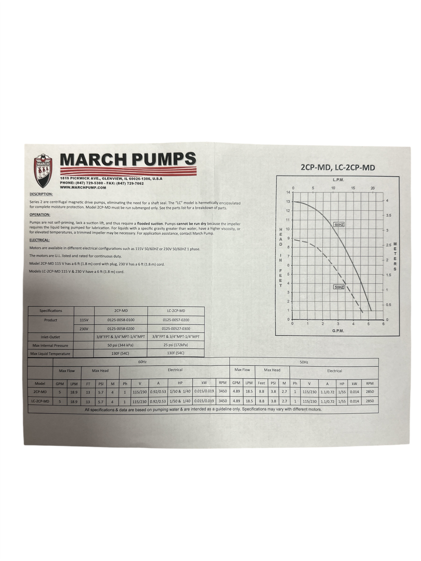 March Seal-Less Magnetic Drive Pumps-Submersible Pumps - 1 Phase