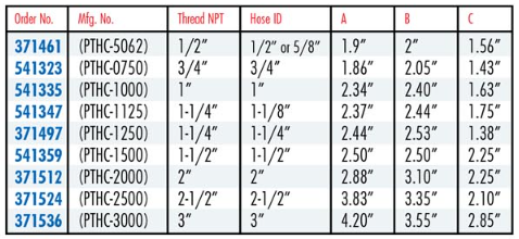 Groco PTHC Series NPT Standard Flow Pipe to Hose Elbows