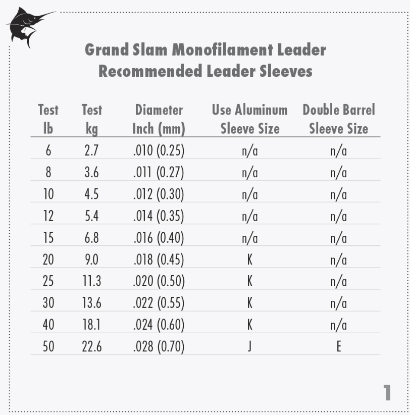 Grand Slam Monofilament Leader