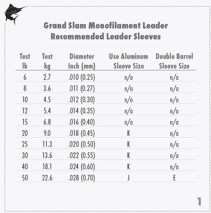 Grand Slam Monofilament Leader