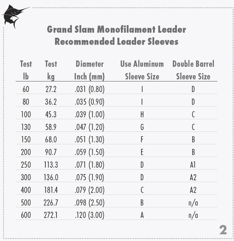 Grand Slam Monofilament Leader