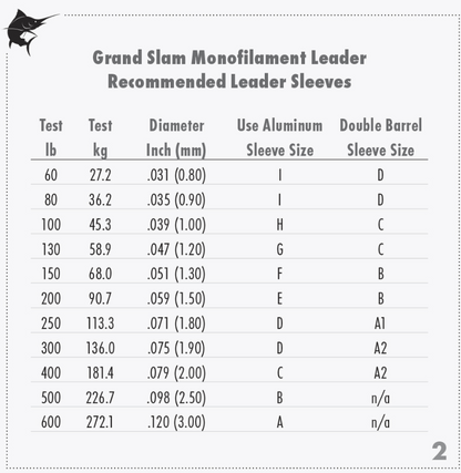 Grand Slam Monofilament Leader